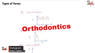 Types of forces | ORTHODONTICS