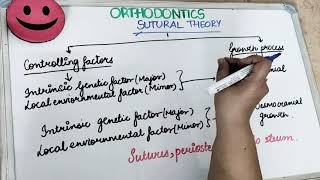 sutural theory of growth – orthodontics lecture notes