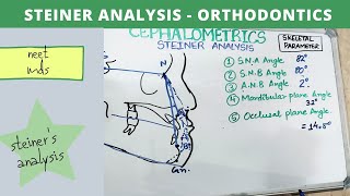 steiner analysis cephalometric – orthodontics lecture notes