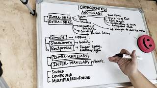 anchorage in orthodontics I dental lectures