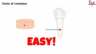 Center of resistance | Orthodontics