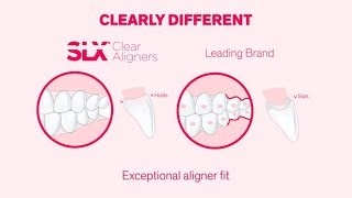 SLX Clear Aligners Explainer | Henry Schein Orthodontics