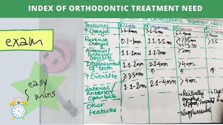 index of orthodontic treatment – easy explanation